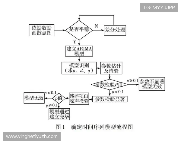 678体育在线注册平台的注册流程优化，节省您的宝贵时间