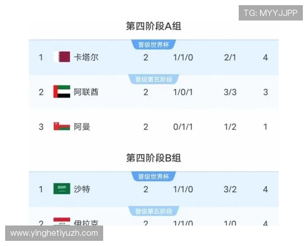 美加墨世界杯亚洲区球队实力分析与晋级前景预测